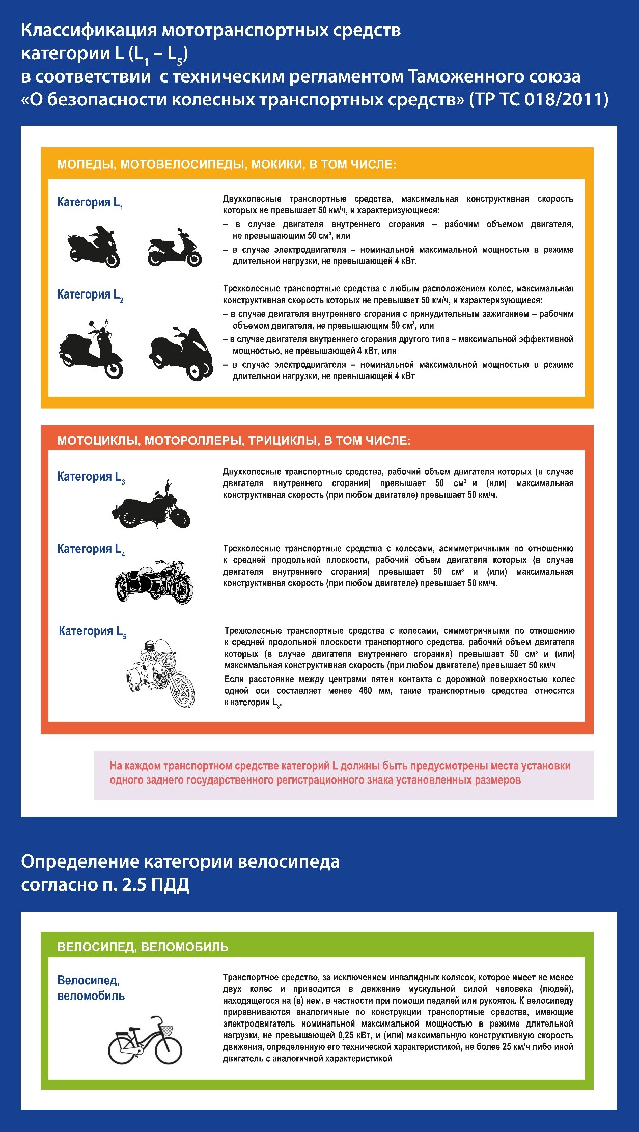 Первый слайд