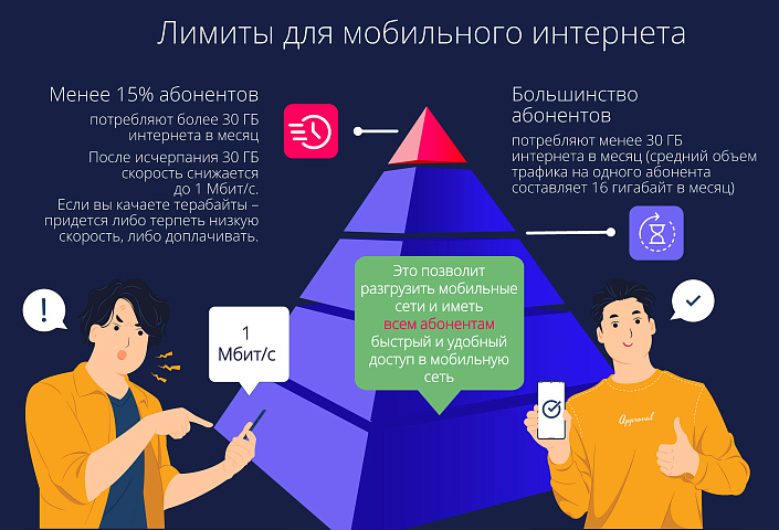 Установлены требования к оказанию услуг передачи данных операторами сотовой электросвязи